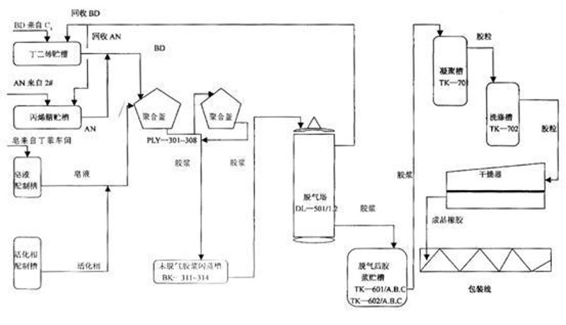 皂液加工：让传统工艺焕发新光彩