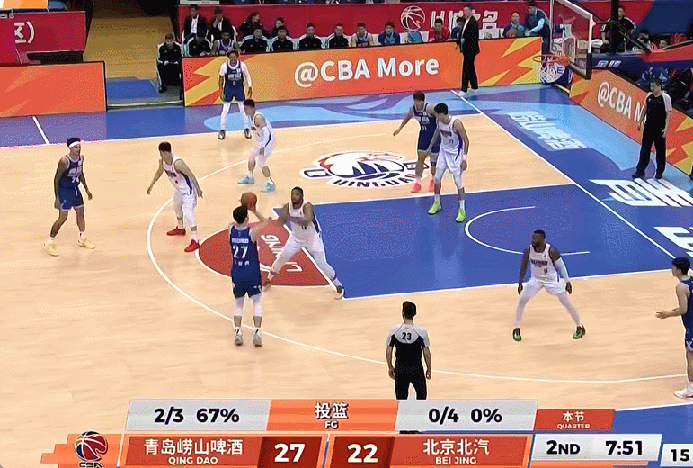 周琦两双引领北京客场力克青岛取三连胜