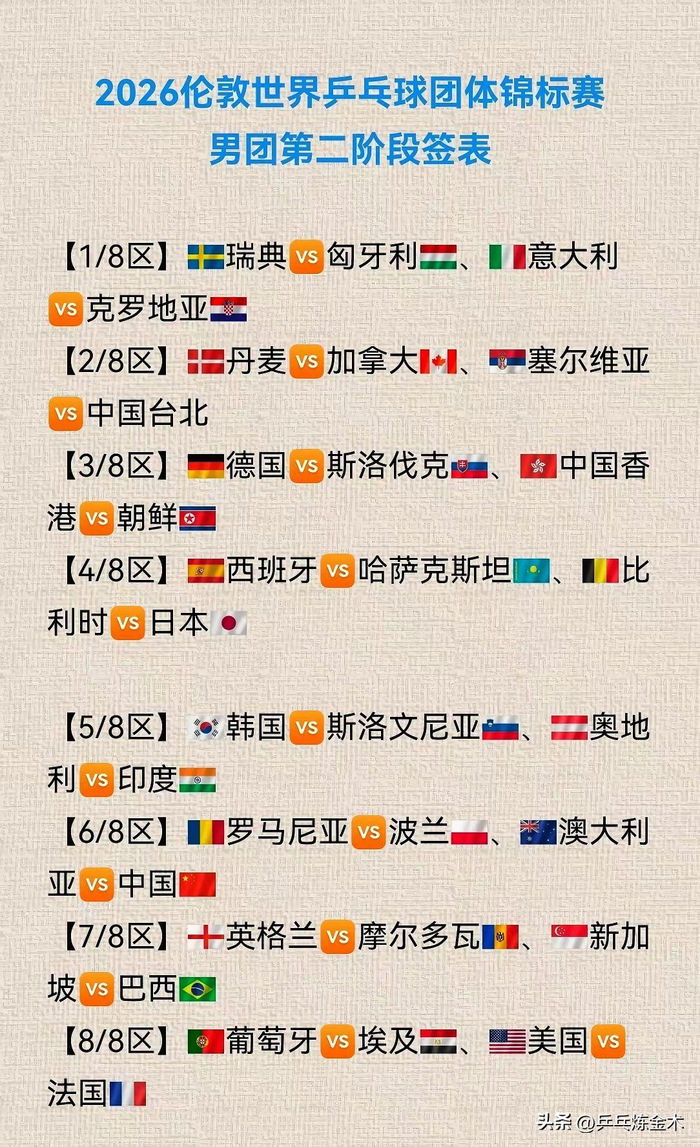国乒男团惨败瑞典阵容重组面临挑战